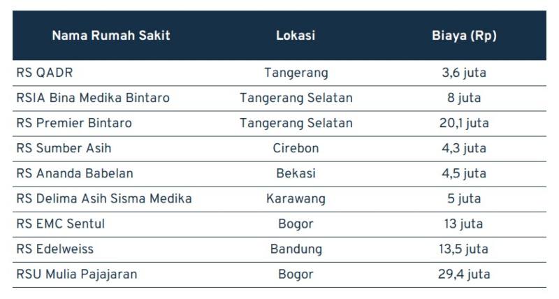 Segini Biaya Operasi Ambeien, Gejala, dan Penyebabnya 02 - Finansialku