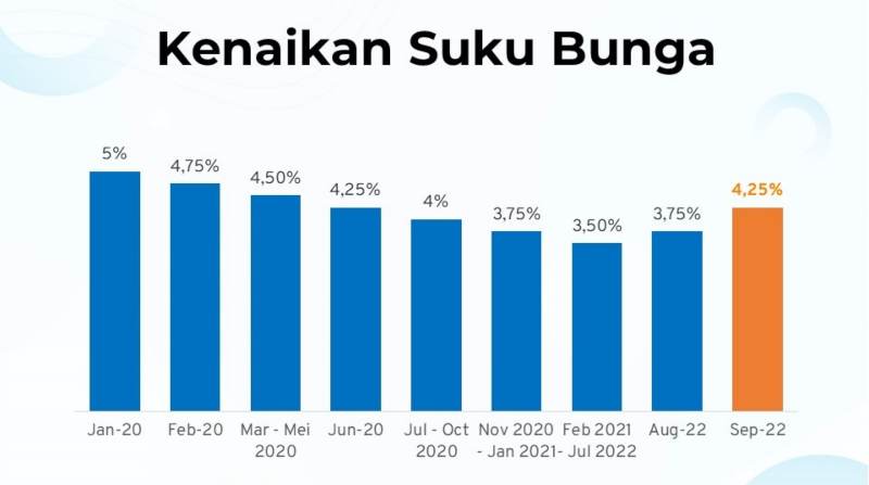 Resesi Global dan Dampaknya ke Saham, Reksa Dana, dan Emas! 11 - Finansialku