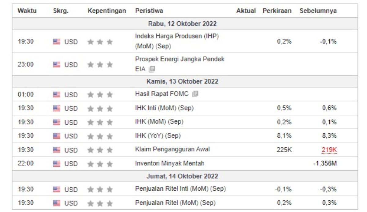 investment outlook kalender global