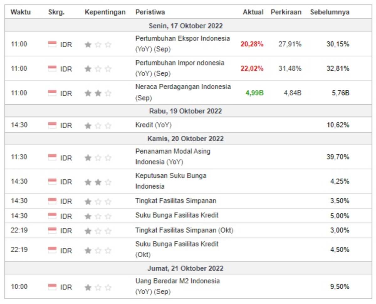 investment outlook kalender domestik