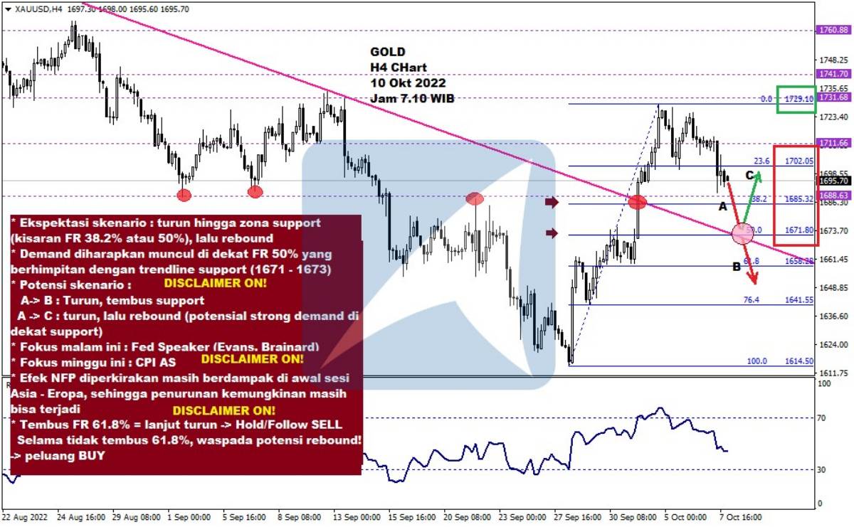 Pergerakan Harga Emas dan Forex Hari Ini 10 Okt 2022 gh4
