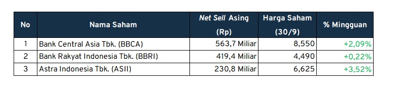 investment outlook net sell