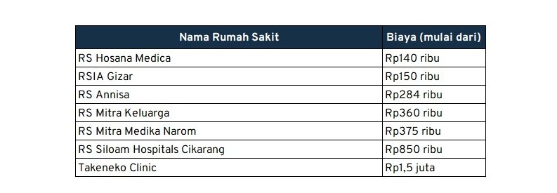 biaya medical check up cikarang (1)