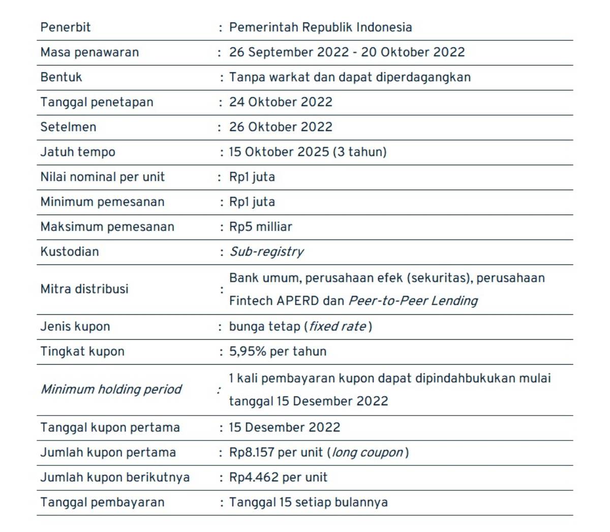 ORI022, Begini Simulasi Investasinya dan Untung Ruginya 01 - Finansialku