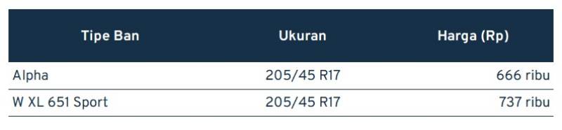 Daftar Harga Ban Mobil Berbagai Merek dan Ukuran, Murah! 11 - Finansialku