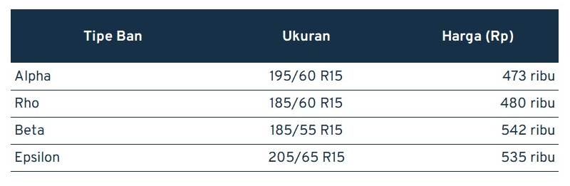 Daftar Harga Ban Mobil Berbagai Merek dan Ukuran, Murah! 10 - Finansialku