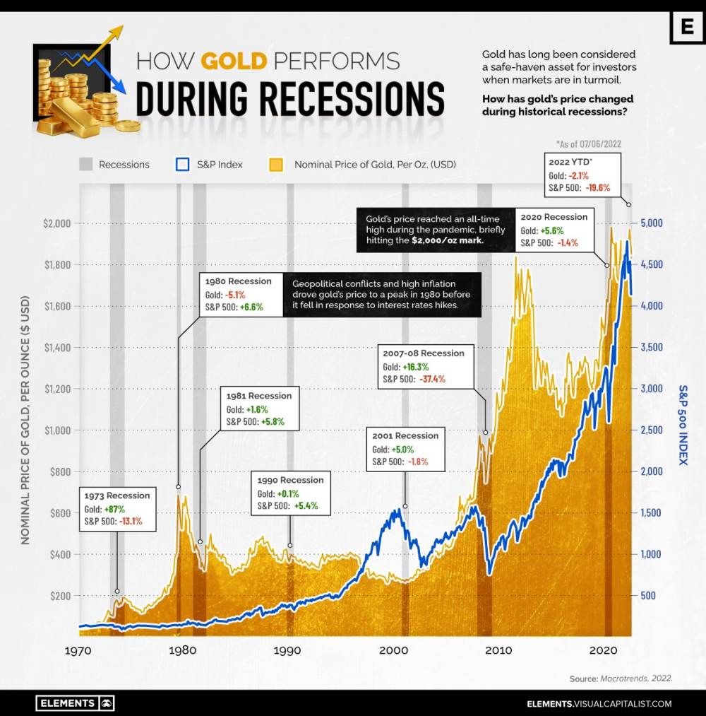 Resesi Global dan Dampaknya ke Saham, Reksa Dana, dan Emas! 06 - Finansialku