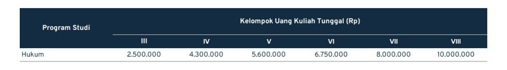 SPP UGM Program Sarjana 2022/2023, Selesai! 12 - Keuangan saya SPP UGM Program Sarjana 2022/2023, Selesai! 12 - Keuangan saya