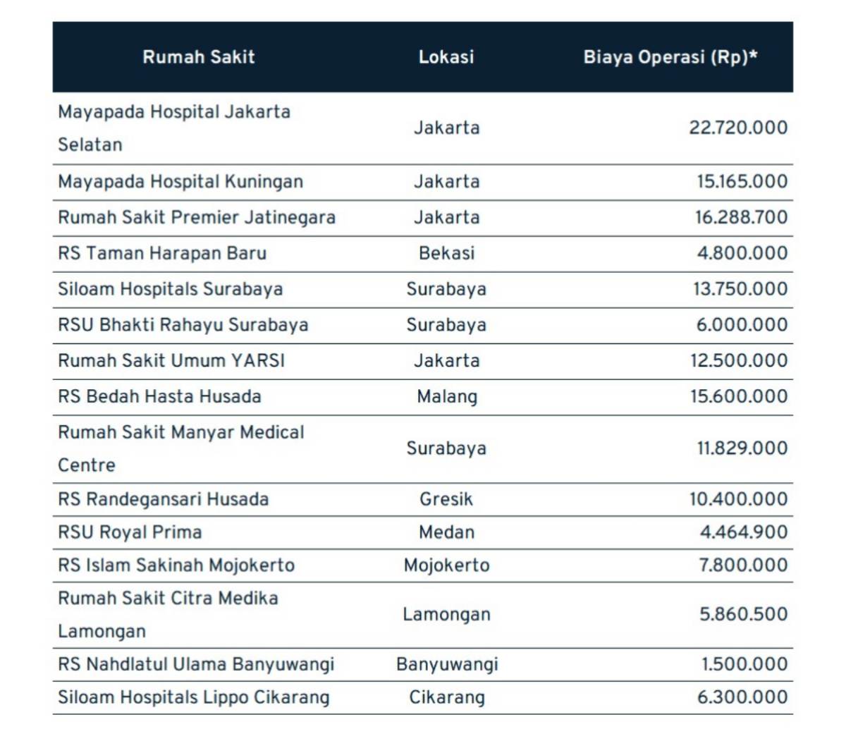 Kisaran Biaya Operasi Hernia Menggunakan BPJS & Non BPJS 01 - Finansialku