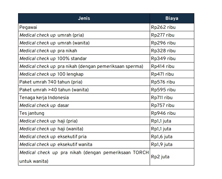 biaya medical check up standar