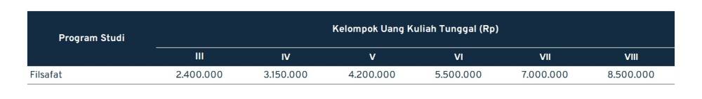 SPP UGM Program Sarjana 2022/2023, Selesai! 10 - Keuangan saya SPP UGM Program Sarjana 2022/2023, Selesai! 10 - Keuangan saya