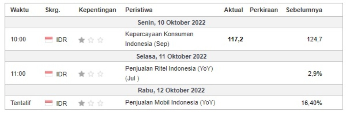 kalender internal perkiraan investasi kalender internal perkiraan investasi