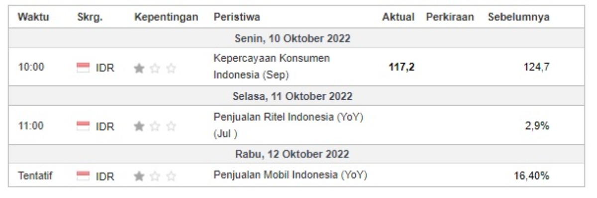 investment outlook kalender domestik