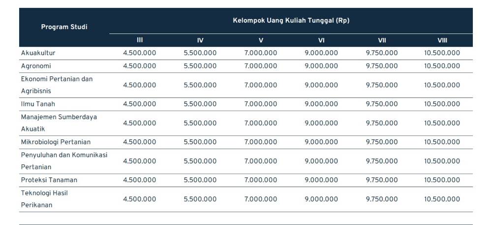 SPP UGM Program Sarjana 2022/2023, Selesai! 04 - Keuangan saya SPP UGM Program Sarjana 2022/2023, Selesai! 04 - Keuangan saya