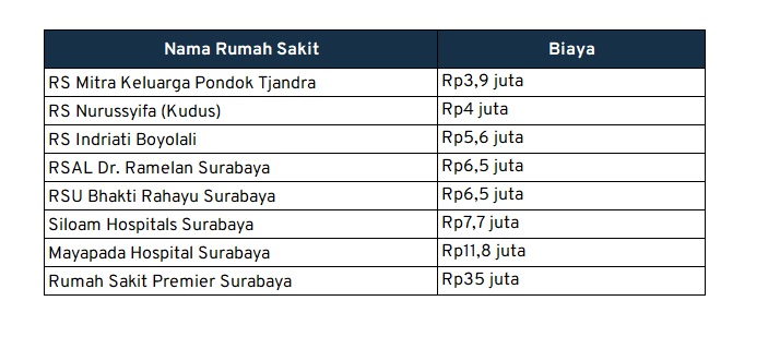biaya operasi amandel jatim biaya operasi amandel jatim