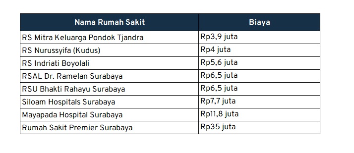 biaya operasi amandel jatim