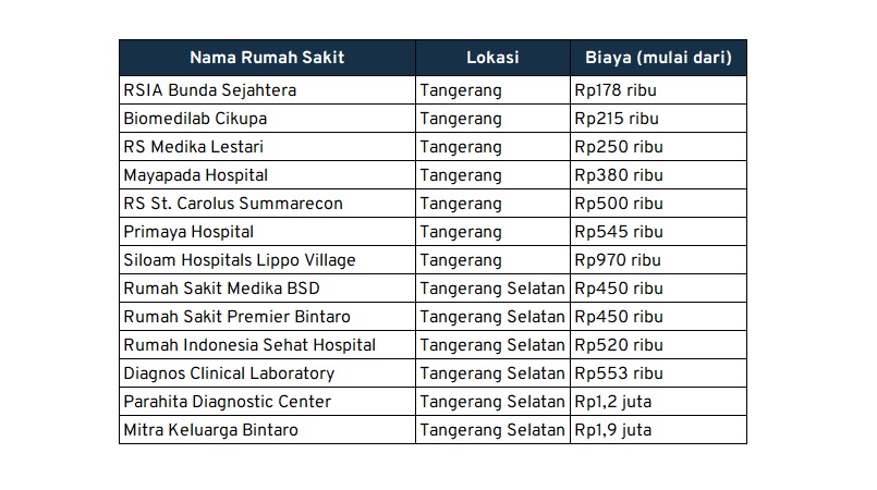 biaya medical check up tangerang