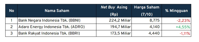 prospek pembelian bersih investasi asing prospek pembelian bersih investasi asing