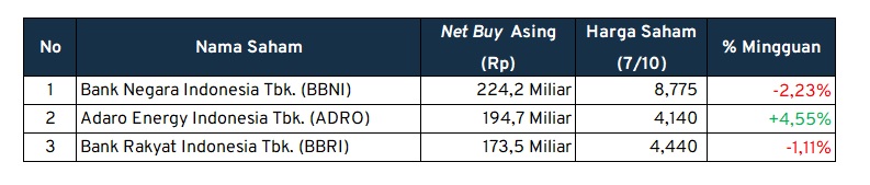 investment outlook net buy asing