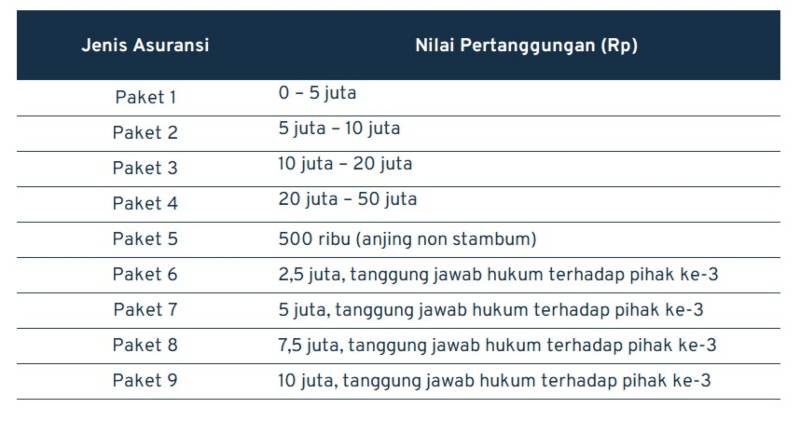 Ketahui Biaya Dokter Hewan Terbaru, Sebelum Anabul Sakit 04 - Finansialku