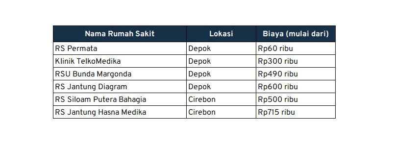 biaya medical check up depok dan cirebon biaya medical check up depok dan cirebon