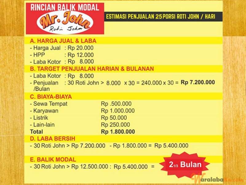 franchise makanan john franchise makanan john