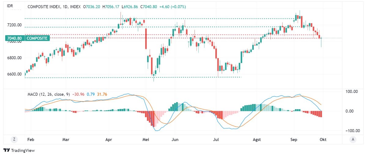 investment outlook ihsg