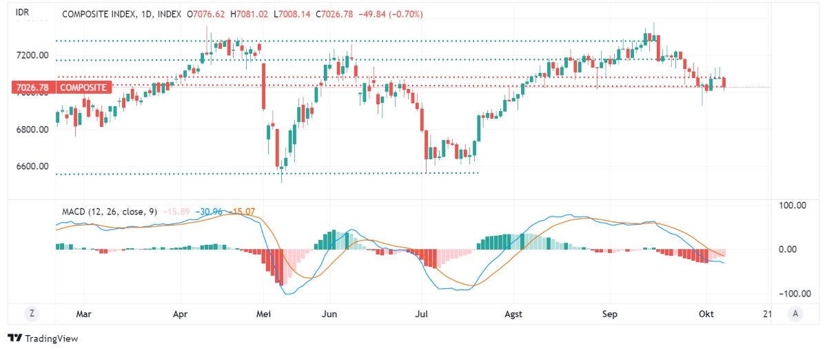 investment outlook IHSG