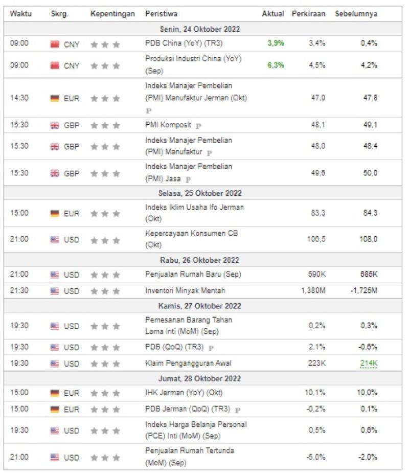 investment outlook kalender global