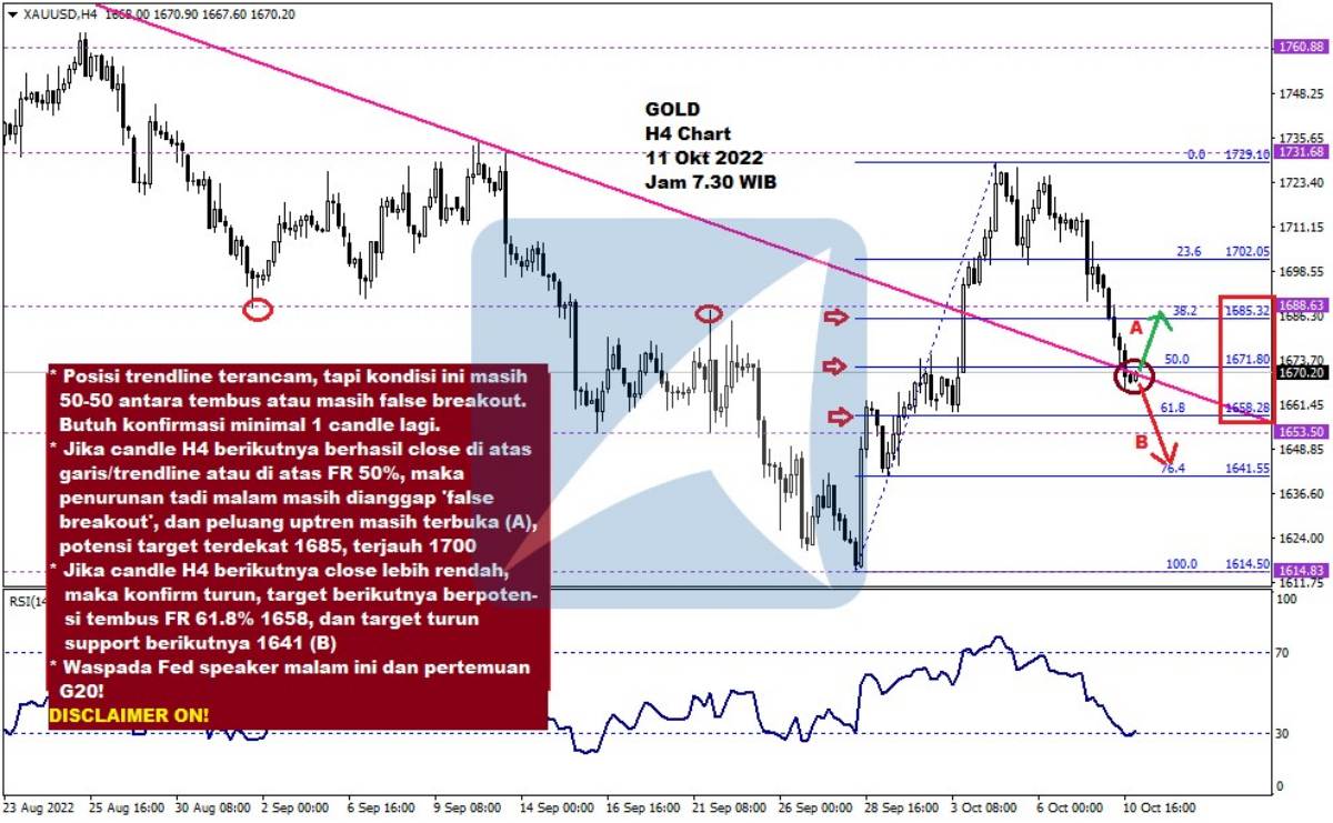 Pergerakan Harga Emas dan Forex Hari Ini 11 Okt 2022 gh4