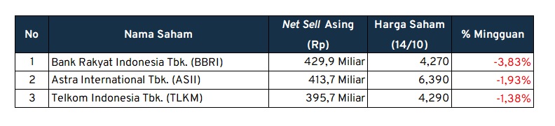 investment outlook net sell