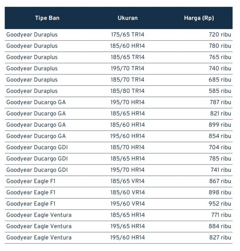 Daftar Harga Ban Mobil Berbagai Merek dan Ukuran, Murah! 05 - Finansialku