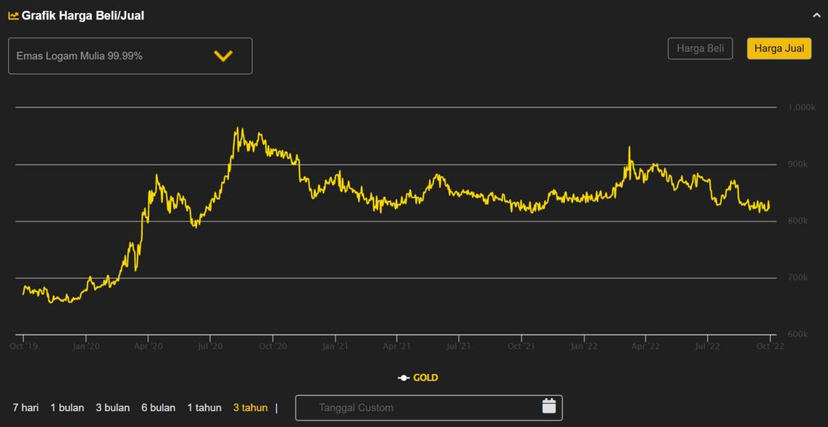 Resesi Global dan Dampaknya ke Saham, Reksa Dana, dan Emas! 08 - Finansialku