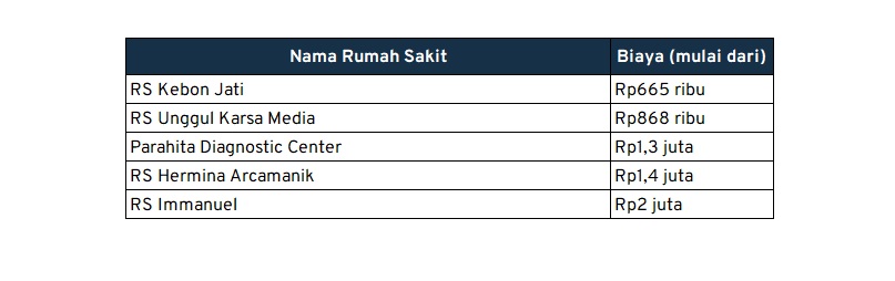 biaya medical check up bandung