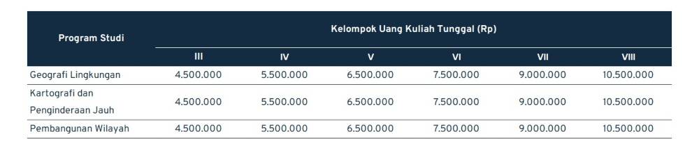 SPP UGM Program Sarjana 2022/2023, Selesai! 11 - Keuangan saya SPP UGM Program Sarjana 2022/2023, Selesai! 11 - Keuangan saya