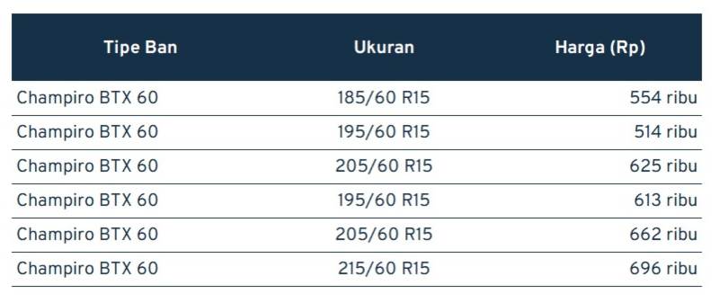 Daftar Harga Ban Mobil Berbagai Merek dan Ukuran, Murah! 09 - Finansialku