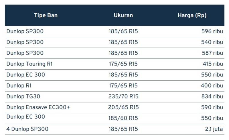 Daftar Harga Ban Mobil Berbagai Merek dan Ukuran, Murah! 07 - Finansialku