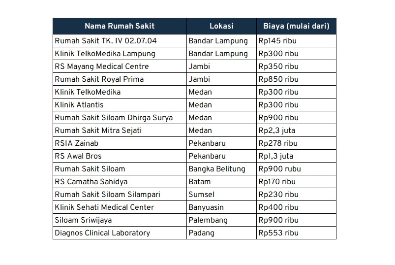 biaya medical check up sumatera