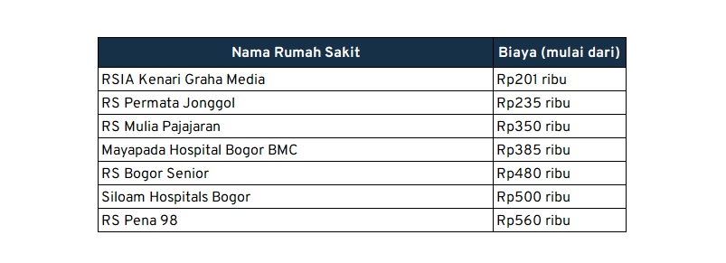 biaya medical check up bogor biaya medical check up bogor