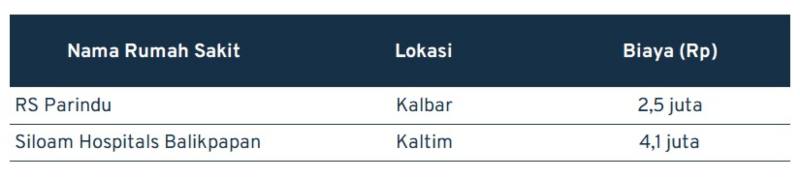 Segini Biaya Operasi Ambeien, Gejala, dan Penyebabnya 04 - Finansialku