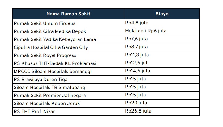 biaya operasi amandel jakarta