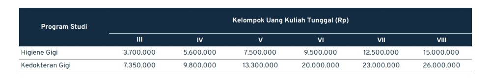 SPP UGM Program Sarjana 2022/2023, Selesai! 15 - Keuangan saya SPP UGM Program Sarjana 2022/2023, Selesai! 15 - Keuangan saya