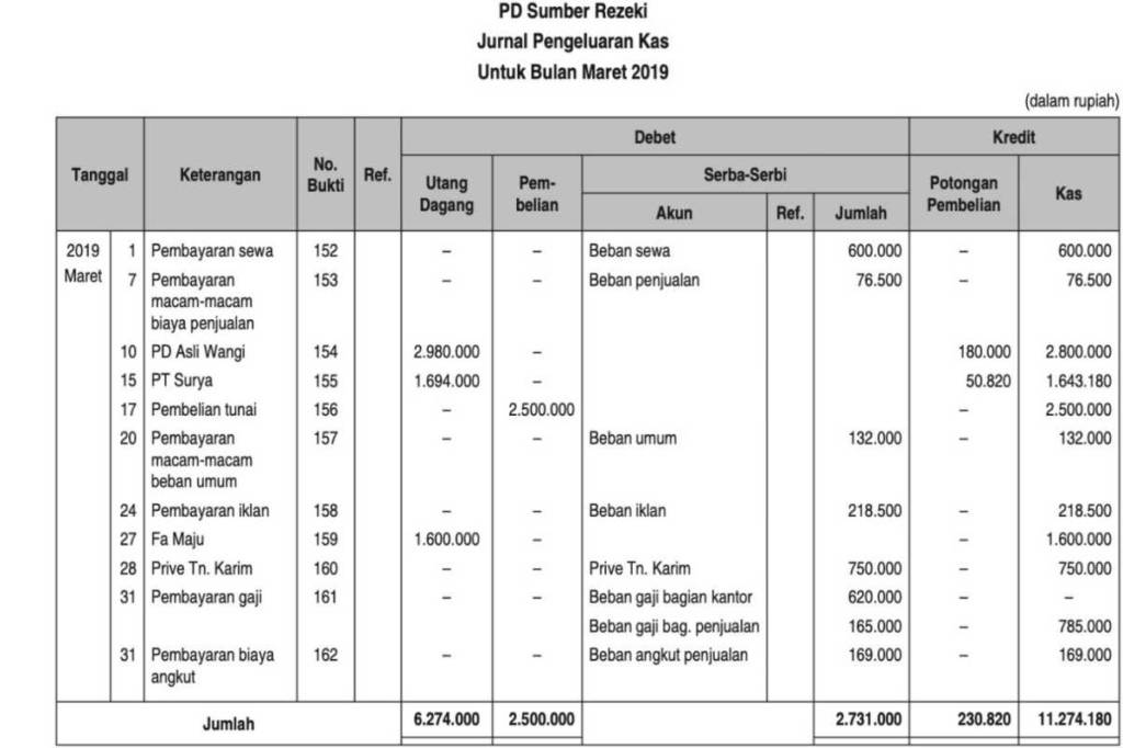 Pengertian Jurnal Khusus Dan Cara Membuatnya Project Reoco 8424