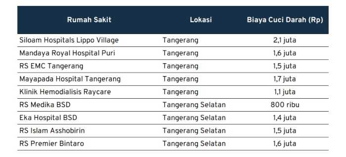 biaya cuci darah_rs Tangerang