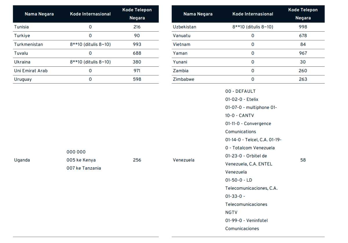 Kode Telepon Negara_4