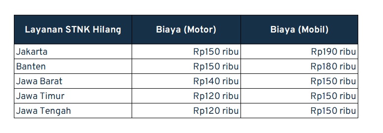 biaya mengurus STNK hilang