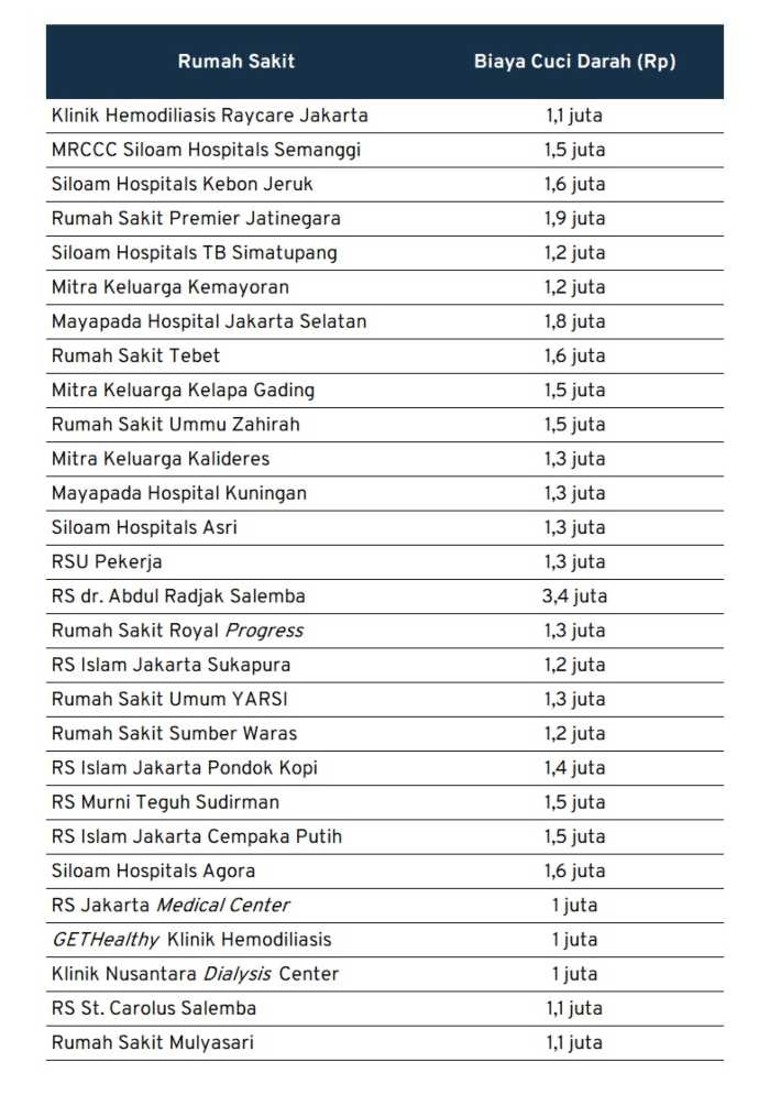 biaya cuci darah_rs jakarta