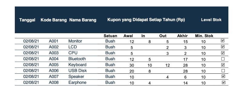 Contoh Daftar Inventaris