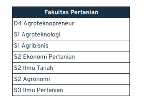 jurusan yang ada di Unpad_pertanian