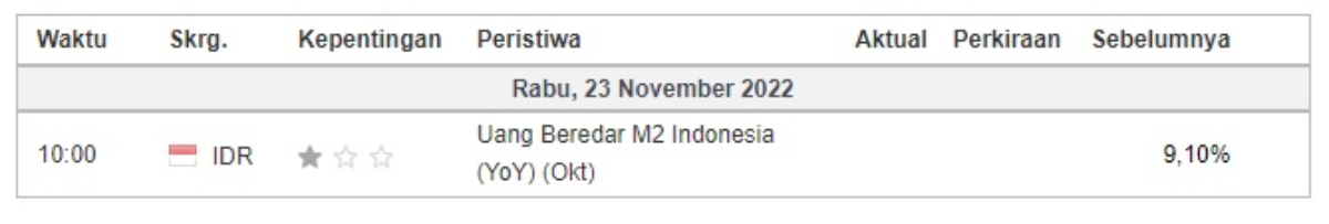 investment outlook_kalender domestik